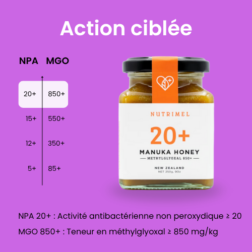 Miel de Manuka 20+ (MGO 850+) 250 g