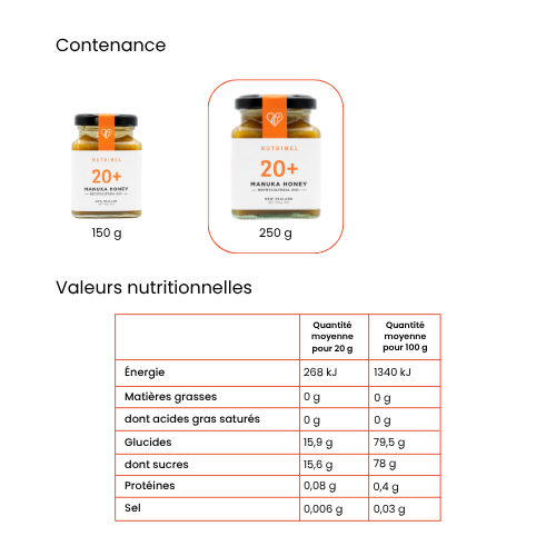 Miel de Manuka 20+ (MGO 850+) 250 g